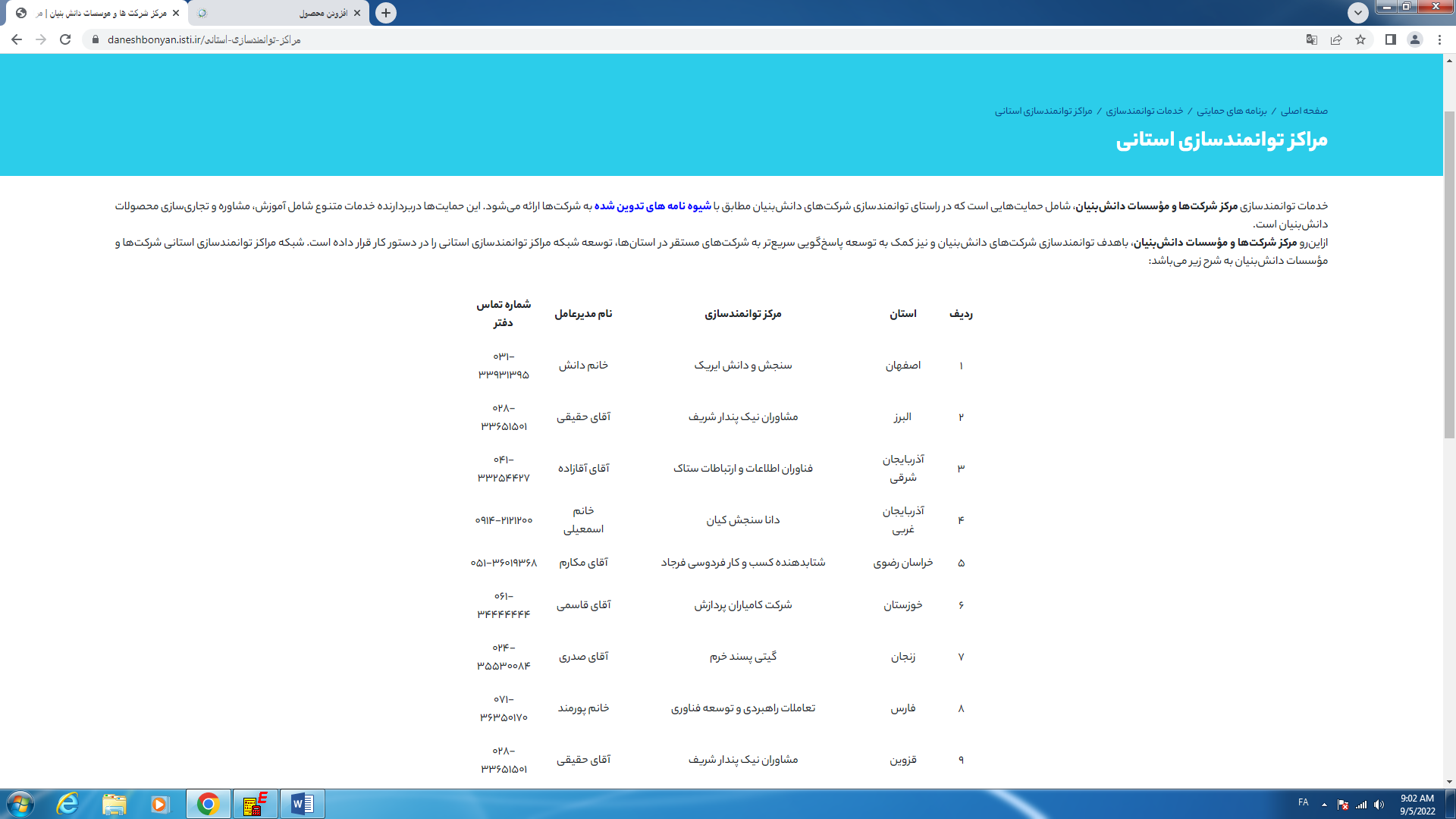 توانمند سازی معاونت علمی و فناوری ریاست جمهوری در استان آذربایجان غربی